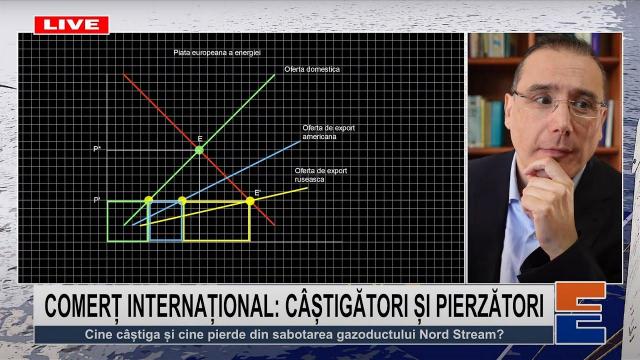 Embedded thumbnail for Comerț internațional: Câștigători și pierzători